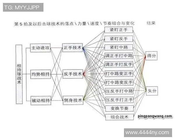 广州乒乓球队中路突破战术解析与实战应用探讨