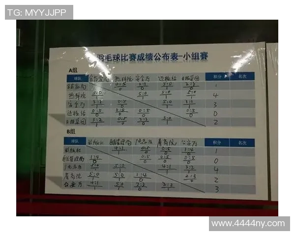 广州羽毛球队在邀请赛中的实力展现与未来发展潜力分析